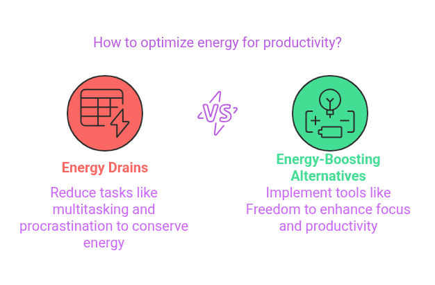 Learn how energy suspension helps you eliminate energy drains and focus on what matters most