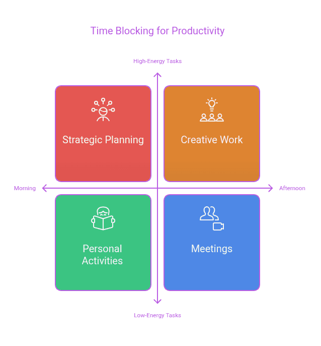 Discover how energy suspension helps you use time blocking to focus on high-impact tasks.