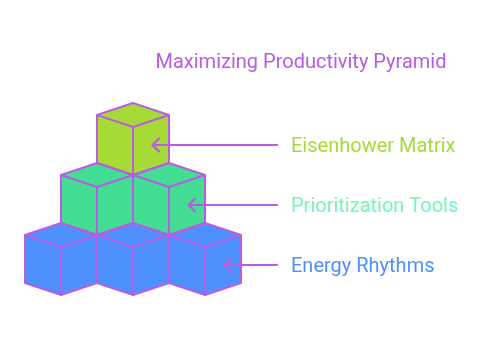 Discover how energy suspension helps you prioritize high-impact tasks and boost productivity.