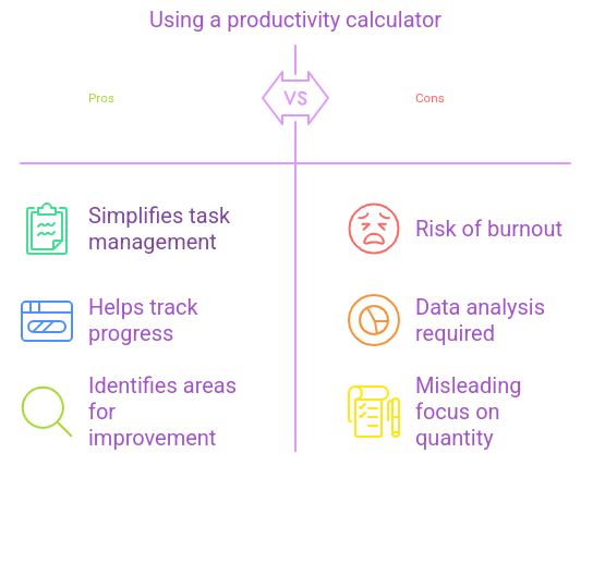 A frustrated person staring at a Productivity Calculator app on their phone